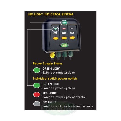 Powersafe Switch Box