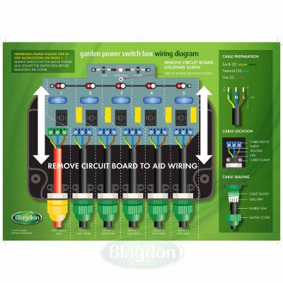 Powersafe Switch Box