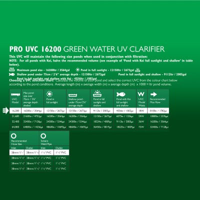 Pro UVC 24W
